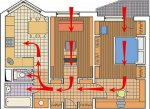 Вентиляция в многоквартирном доме — схемы и примеры разводок