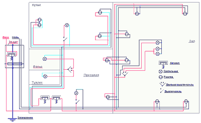 Классическая схема разводки электрической системы однокомнатной квартиры